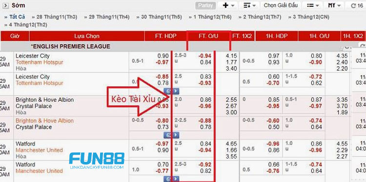 Cách Soi Kèo Tài Xỉu Chuẩn Xác: Hướng Dẫn Từ A-Z từ Các Chuyên Gia 7 02 cách soi kèo tài xỉu chi tiết nhất